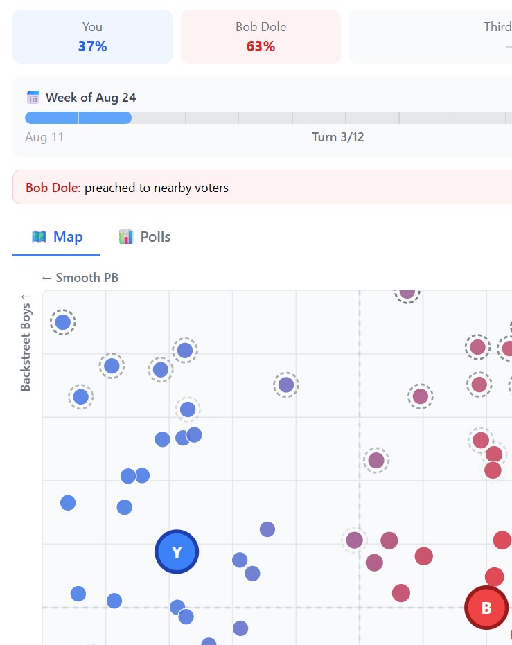 Preach, Persuade & Pivot