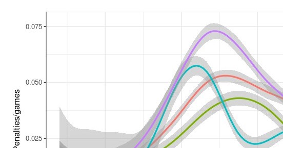 NHL Fighting Dashboard