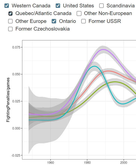 NHL Fighting Dashboard